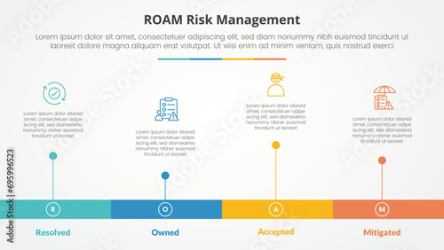roam risk management infographic concept for slide presentation with horizontal timeline style with long bar shape with 4 point list with flat style