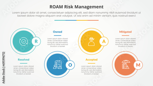 roam risk management infographic concept for slide presentation with big circle on horizontal line up and down with 4 point list with flat style