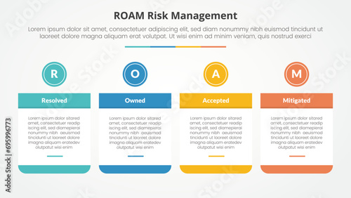 roam risk management infographic concept for slide presentation with big table and circle header on top with 4 point list with flat style