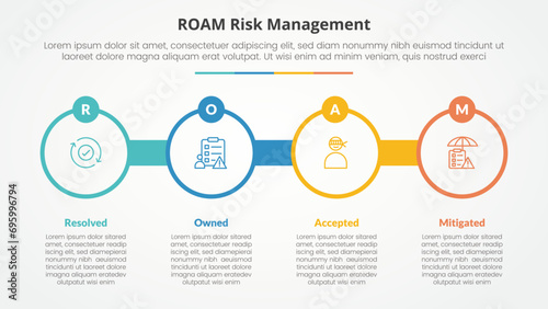 roam risk management infographic concept for slide presentation with big circle outline with circle badge with 4 point list with flat style