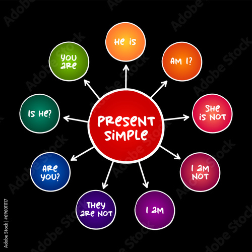 Present simple Tense - verb "to be" education mind map, english grammar concept background