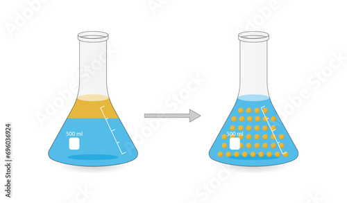 Emulsion, a mixture of two immiscible liquids (oil and water) in flasks, Emulsion oil in water, Immiscible liquids. Emulsification, emulsifier. isolated on white background. Vector illustration.