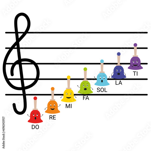 Vector rainbow colored musical handbells with notes and treble clef for kids on a stave as characters with emotions, isolated on a white background. Can be used for music kids educational materials.