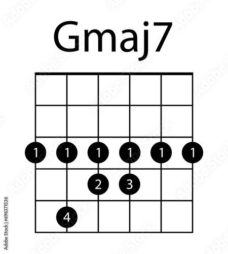 Guitar chord GMAJ 7 illustration. Guitar, notes, music, string, song, treble clef, consonance, notation, melody, school, musician, barre. Vector icons for business and advertising