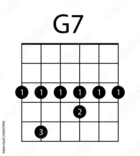 Guitar chord G7 illustration. Guitar, notes, music, string, song, treble clef, consonance, notation, melody, school, musician, barre. Vector icons for business and advertising