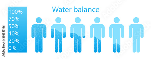 Water balance in a person in blue color illustration. Needs, dehydration, fluid intake, proper nutrition, healthy lifestyle. Vector icons for business and advertising photo