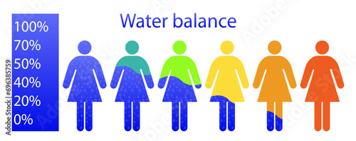 Water balance in a woman in bright colors illustration. Needs, dehydration, fluid intake, proper nutrition, healthy lifestyle. Vector icons for business and advertising