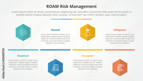 roam risk management infographic concept for slide presentation with hexagon or hexagonal shape timeline style with 4 point list with flat style