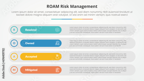 roam risk management infographic concept for slide presentation with long round rectangle box stack with 4 point list with flat style