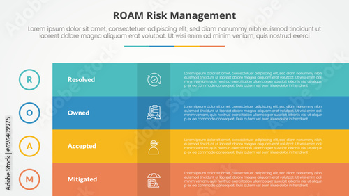 roam risk management infographic concept for slide presentation with box table fullpage colorful with 4 point list with flat style photo