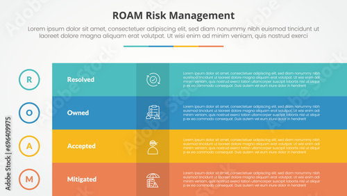 roam risk management infographic concept for slide presentation with box table fullpage colorful with 4 point list with flat style