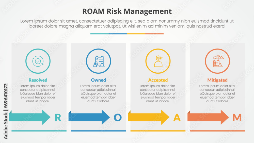 roam risk management infographic concept for slide presentation with box table with arrow with 4 point list with flat style - obrazy, fototapety, plakaty 