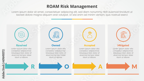 roam risk management infographic concept for slide presentation with box table with arrow with 4 point list with flat style photo