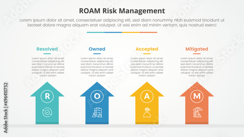 roam risk management infographic concept for slide presentation with arrows top direction with 4 point list with flat style