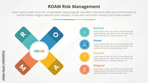 roam risk management infographic concept for slide presentation with x cross shape with vertical description with 4 point list with flat style