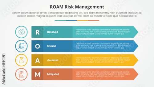 roam risk management infographic concept for slide presentation with long rectangle with arrow edge with 4 point list with flat style