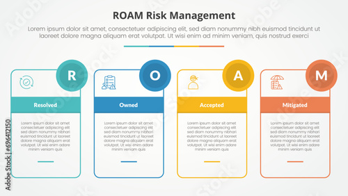 roam risk management infographic concept for slide presentation with outline box table and circle badge with 4 point list with flat style