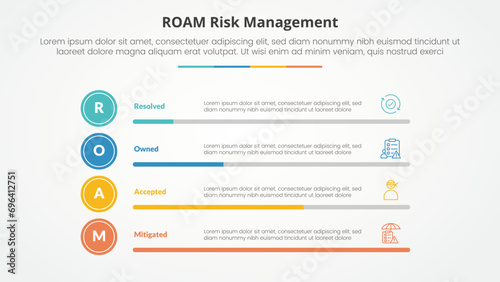roam risk management infographic concept for slide presentation with horizontal bar percentage with 4 point list with flat style