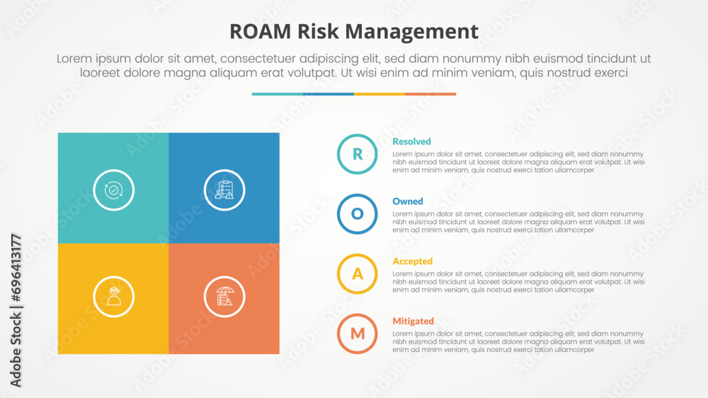 roam risk management infographic concept for slide presentation with square box matrix with circle outline stack with 4 point list with flat style