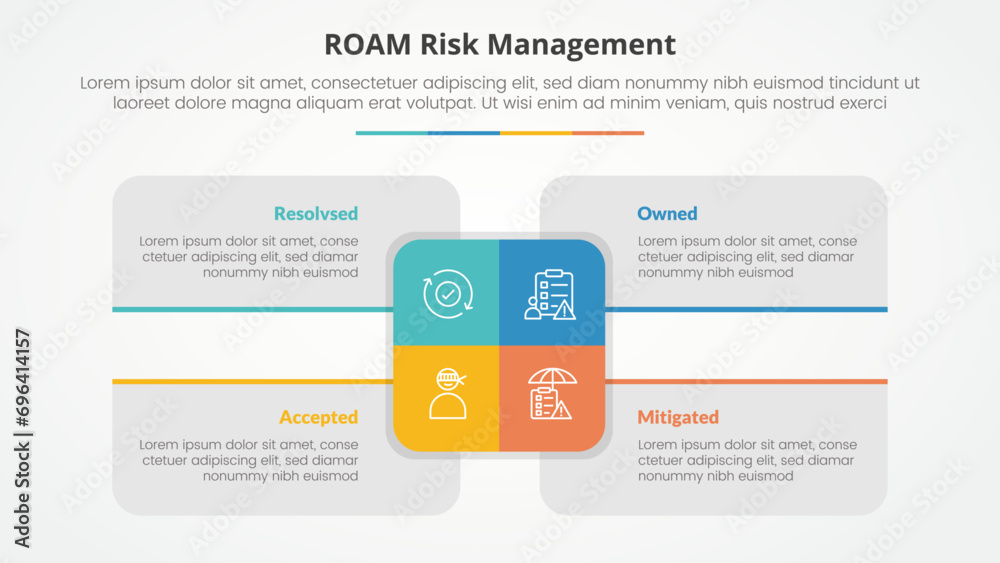 roam risk management infographic concept for slide presentation with big rectangle center and box description around with 4 point list with flat style