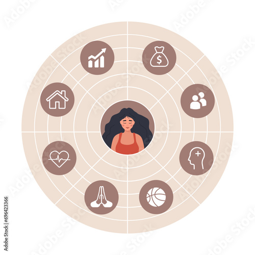 The Wheel of life. Woman analysis her needs. Circle diagram of life balance with different icons. Well-being concept. Vector illustration in flat cartoon style.