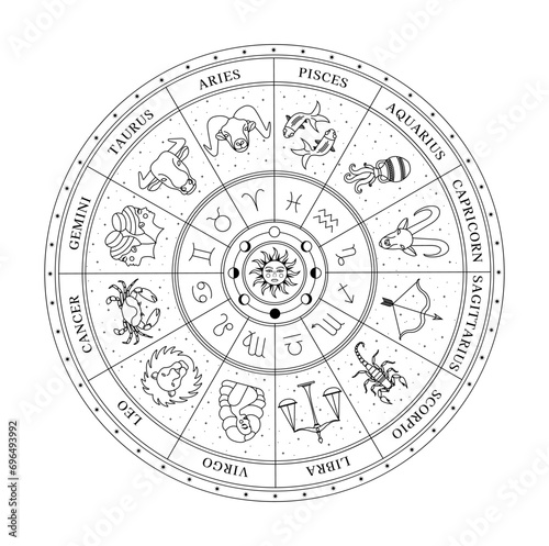 Astrological wheel with zodiac signs, symbols and constellations. Celestial mystical wheel. Mystery and esoteric. Horoscope vector illustration.