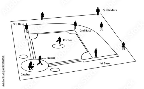 Baseball Field perspective, baseball silhouette illustration, softball court with black line on the white background,