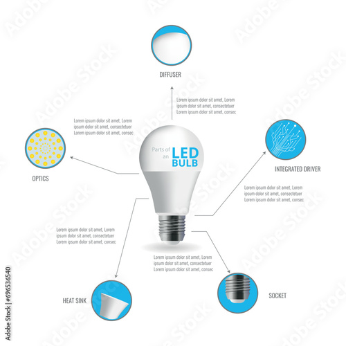 Infographics of the parts of a LED bulb. Circular infographics with a LED bulb in the center and around the parts, its name and space for a brief explanation.