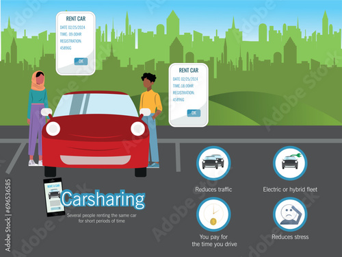infographic of carsharing and its benefits, showing a car that is shared by 2 people, where each one rents the same car, same day, different time. 