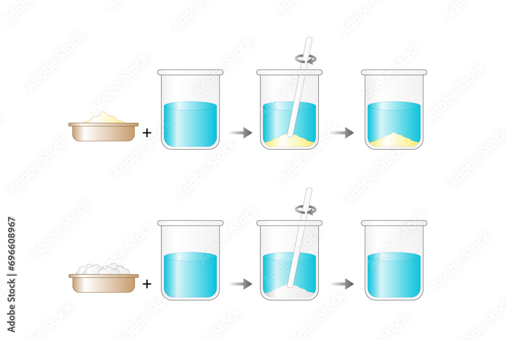 Heterogeneous mixture, composition of mixture is not uniform, Sand and ...