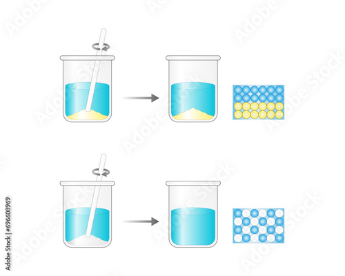 Heterogeneous mixture, composition of mixture is not uniform, Sand and water. Homogeneous mixture, uniform composition, salt and water. Chemistry experiment. Scientific design. Vector illustration.