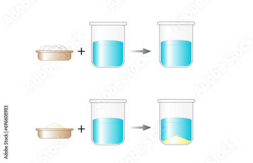 Heterogeneous mixture, composition of mixture is not uniform, Sand and water. Homogeneous mixture, uniform composition, salt and water. Chemistry experiment. Scientific design. Vector illustration.