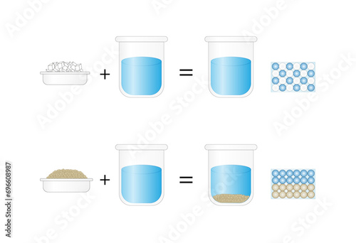 Heterogeneous mixture, composition of mixture is not uniform, Sand and water. Homogeneous mixture, uniform composition, salt and water. Chemistry experiment. Scientific design. Vector illustration.