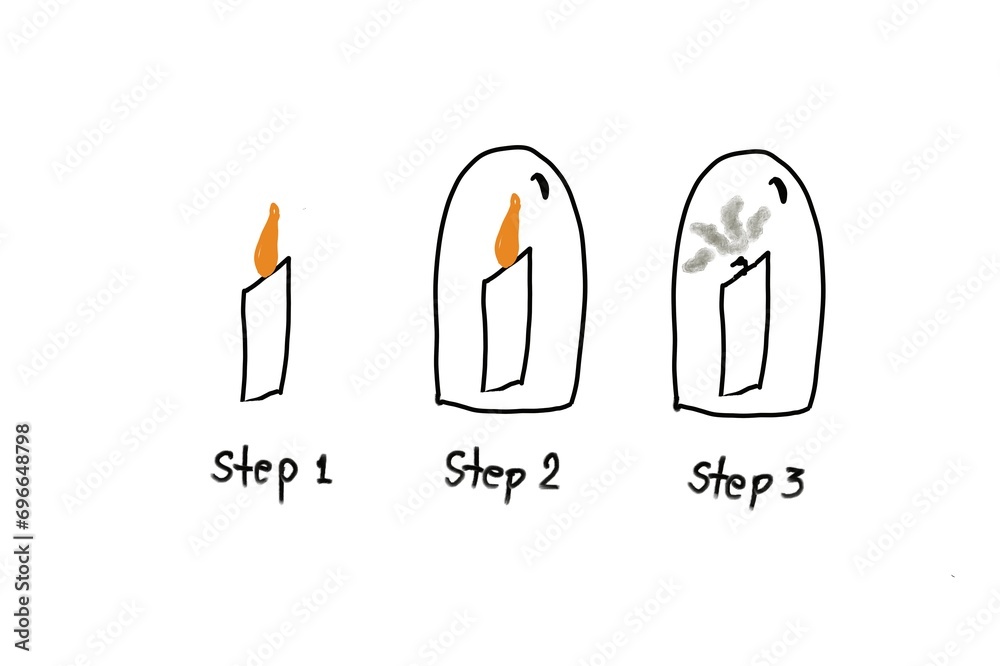 Hand drawn picture of steps science experiment about air in glass from burning candle. Running out of oxygen makes the flame go out. Concept, Education, science lesson. Illustration teaching aid.
