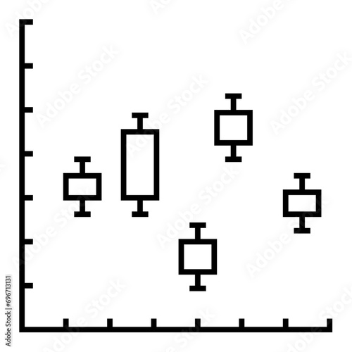 Box and Whisker Plot