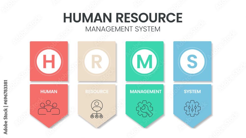 Human Resource Management System (HRMS) strategy infographic diagram banner with icon vector has leadership, motivation, skill, training and performance. Business marketing concepts for presentation. Human Resource Management System (HRMS) strategy infographic diagram banner with icon vector has leadership, motivation, skill, training and performance. Business marketing concepts for presentation.