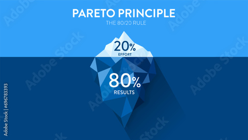 Pareto Principle is an 80 20 rule analysis diagram. The illustration is iceberg diagram chart has eighty percent and another twenty part for making decisions in time, effort and result or less is more photo