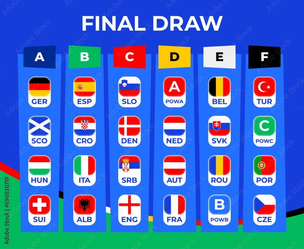 Football 2024 groups. table of the final draw of the Championship 2024