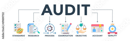 Audit banner web icon concept with icons of standards, research, process, examination, objective, account, and quality. Vector illustration 
