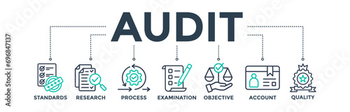 Audit banner web icon concept with icons of standards, research, process, examination, objective, account, and quality. Vector illustration 