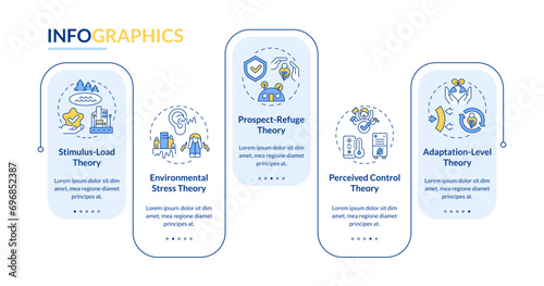 2D environmental psychology vector infographics template with creative linear icons, data visualization with 4 steps, process timeline chart.