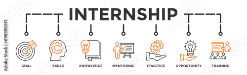 Traineeship banner web icon vector illustration concept for apprenticeship on job training program with icon of applicant, work experience, skills, internship, career, and profession