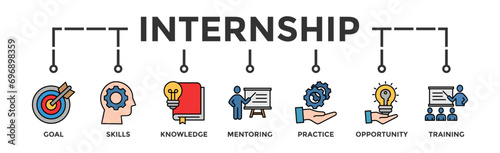 Traineeship banner web icon vector illustration concept for apprenticeship on job training program with icon of applicant, work experience, skills, internship, career, and profession