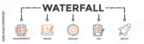 Waterfall banner web icon vector illustration concept with icon of requirements, design, develop, test and deploy photo