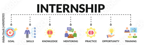 Banner of internship web vector illustration concept with icons of goal, skills, knowledge, mentoring, practice, opportunity, training