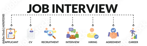 Banner of job interview web vector illustration concept with icons of applicant, cv, recruitment, interview, hiring, agreement, career