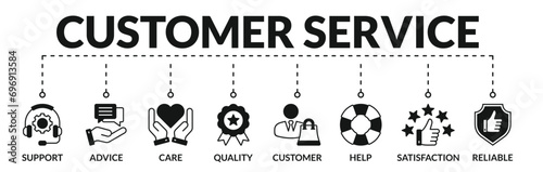 Banner of customer service web vector illustration concept with icons of support, advice, care, quality, customer, help, satisfaction, reliable