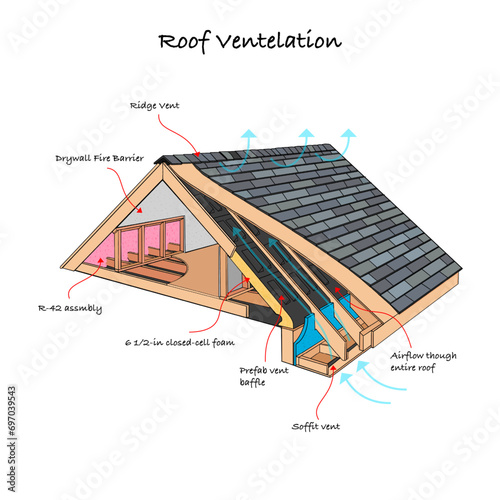 Roofing Ventilation System Graphic Diagram Illustration