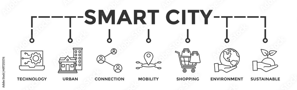 Fototapeta premium Smart city banner web icon vector illustration concept with icon of technology, urban, connection, mobility, shopping, environment and sustainable