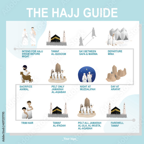 The Hajj Guide photo